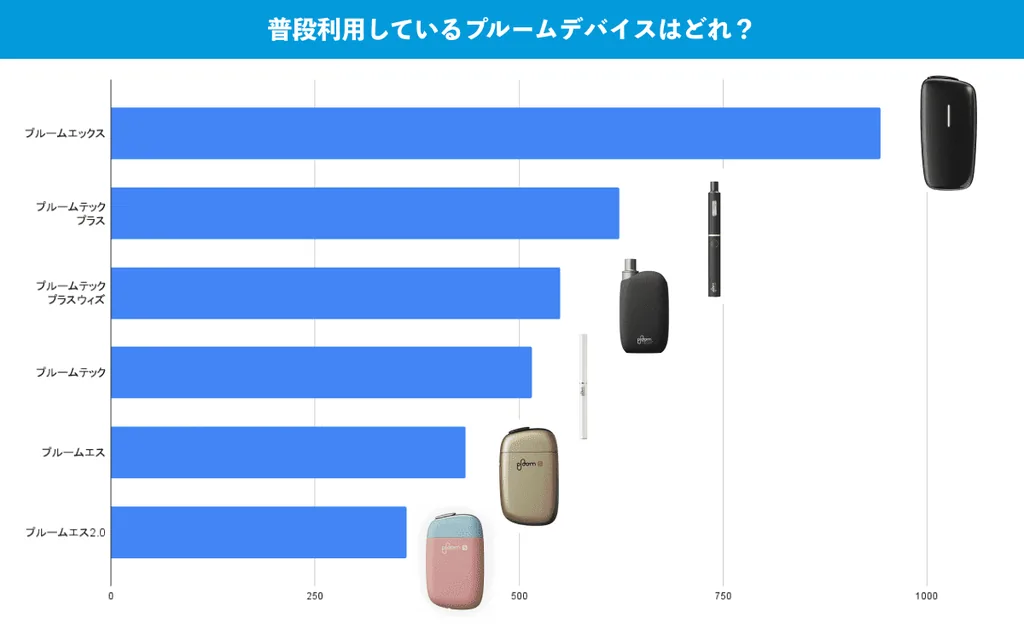 Ploom用户排名