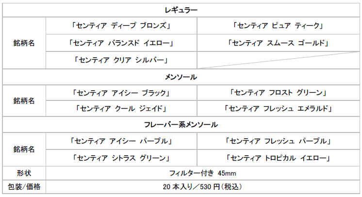 SENTIA迄今阵容