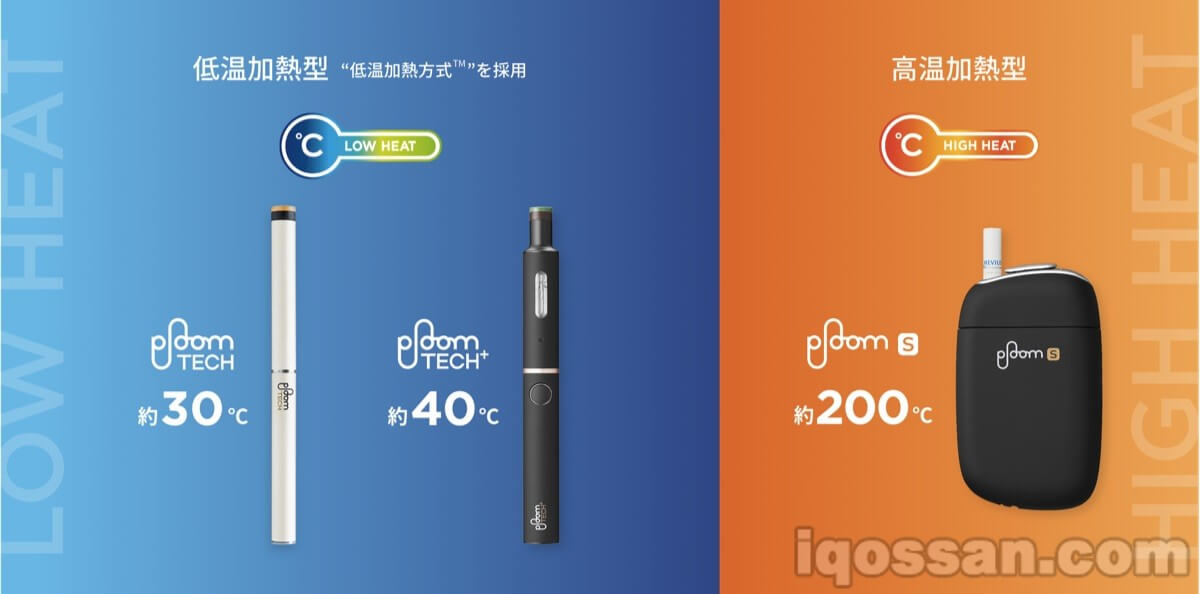 3种Ploom TECH