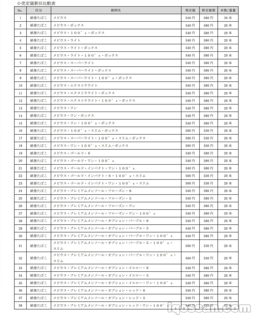 JT 2021年10月涨价一览表①
