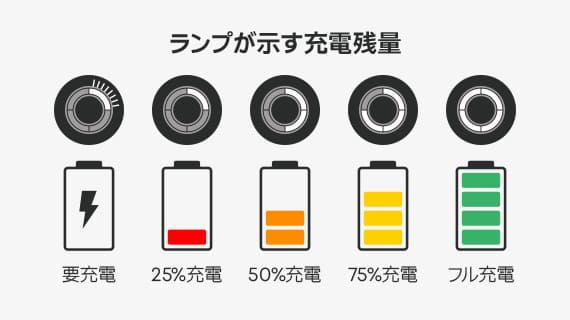 Glo Hyper的电池等级