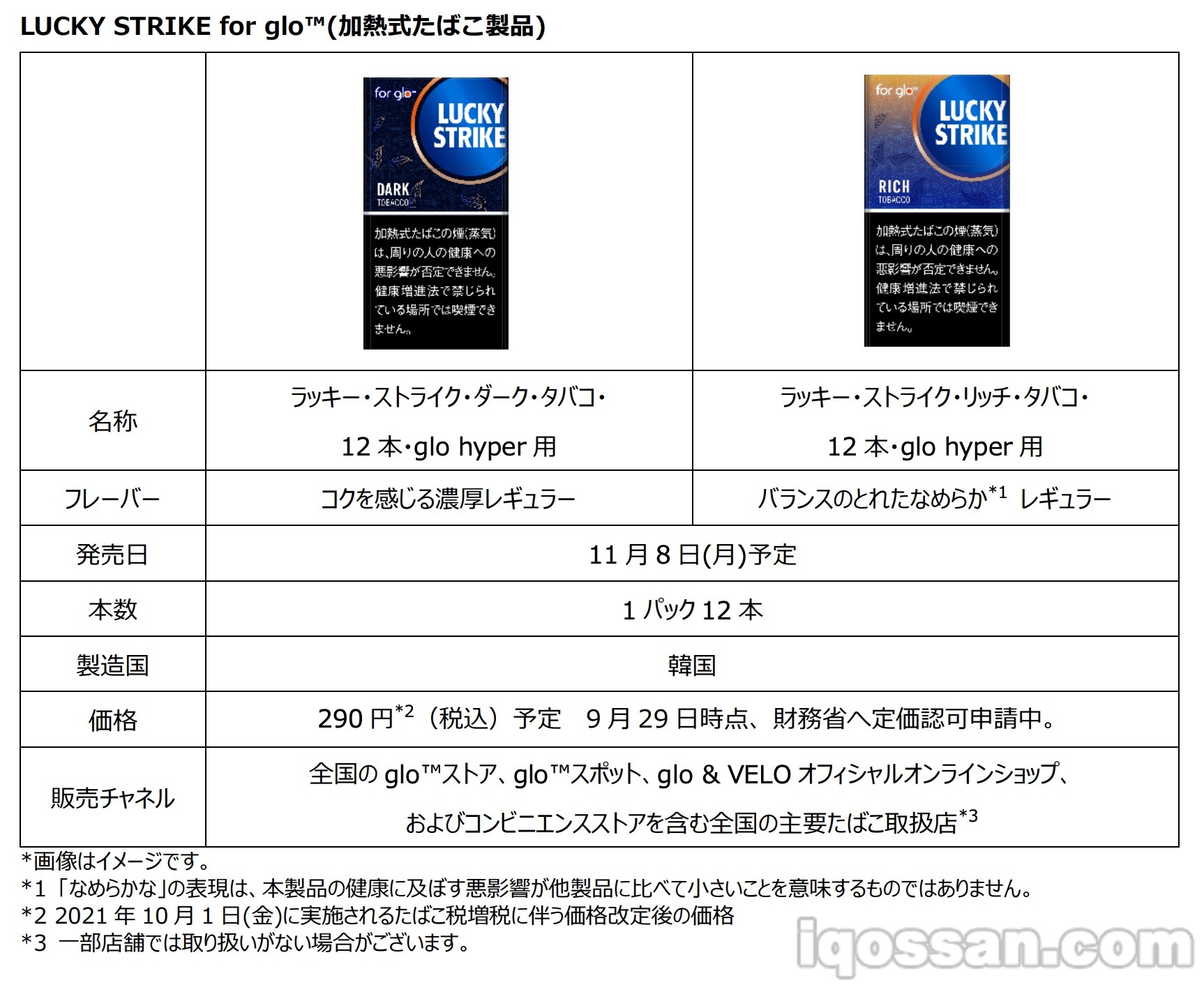 glo Hyper的Lucky Strike品牌