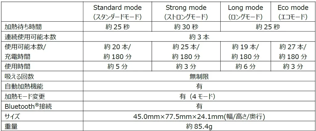 Ploom Cube性能细节