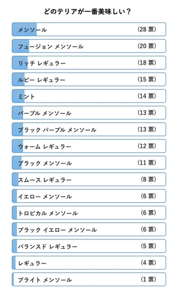截至2023年1月的梗犬排名