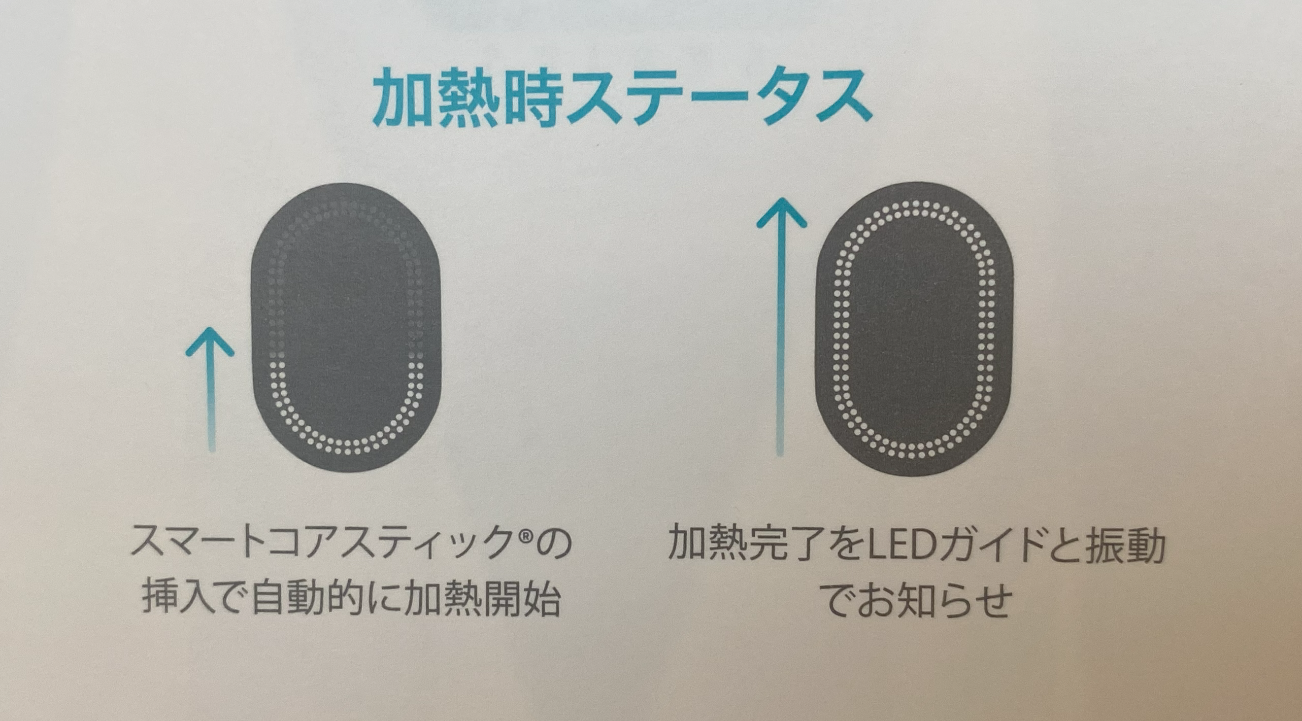 供暖现状