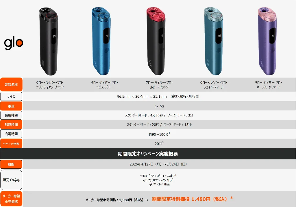 Grow Hyper Pro 活动