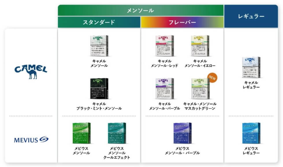 Ploom S的口味阵容。可从全11种中选择。