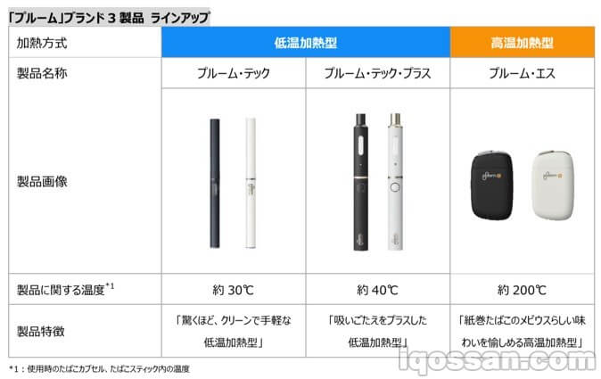 “Ploom”系列产品阵容
