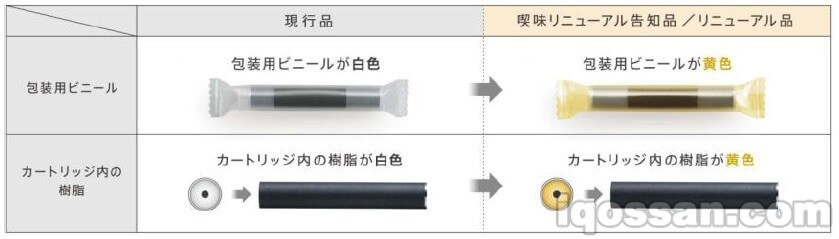 常规口味更新内容
