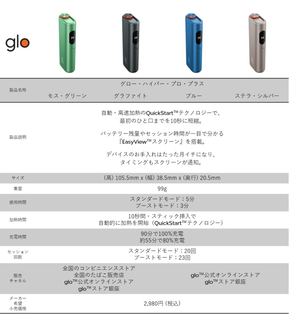 Glow Hyper Pro Plus 产品信息