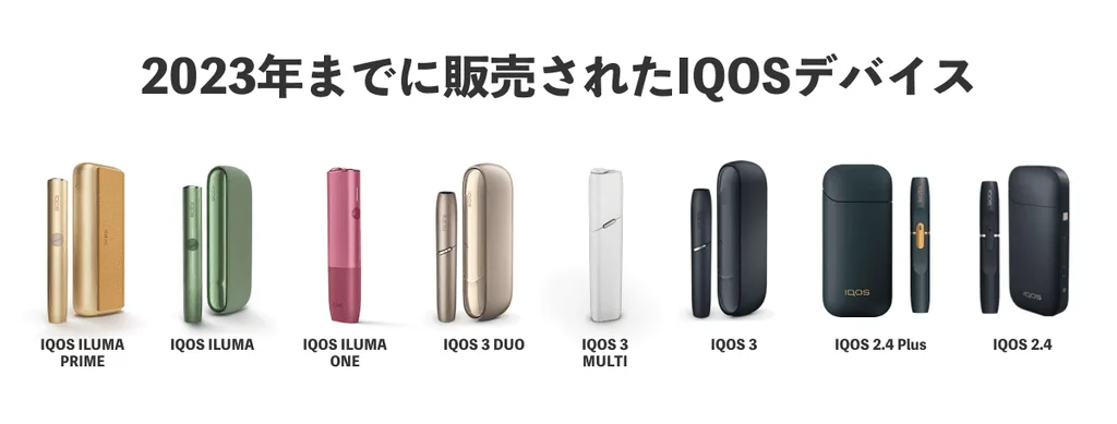 IQOS设备销售至2023年