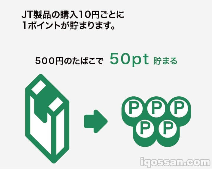 购买JT产品每10日元累积1积分。也就是说,购买500日元的烟草可累积“50pt”