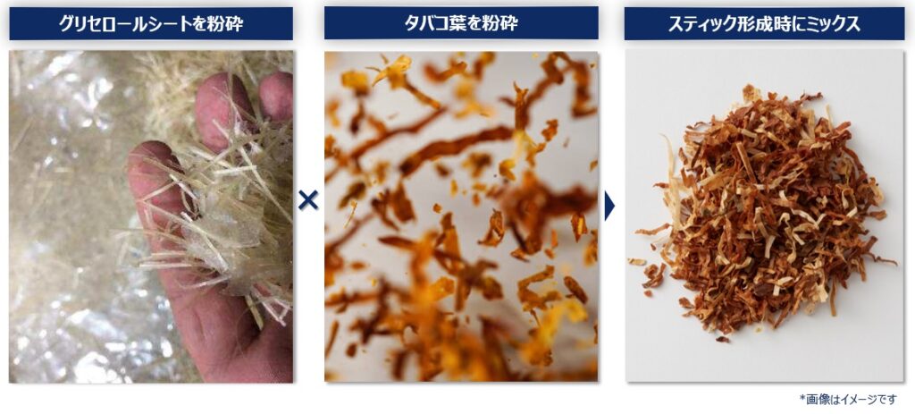 烟草凝胶技术详情