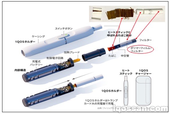 此次成为问题的是HeatStick的“过滤嘴”部分