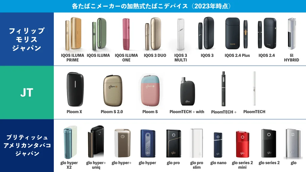 加热式烟草设备种类一览