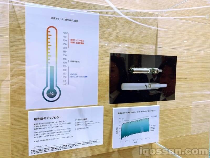IQOS凝聚了不燃烧而加热的最尖端技术