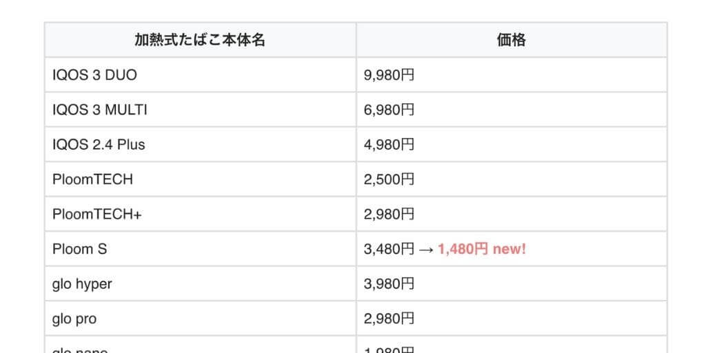 Ploom S价格一降再降，近乎半价再半价！2020年5月加热式烟草价格汇总
