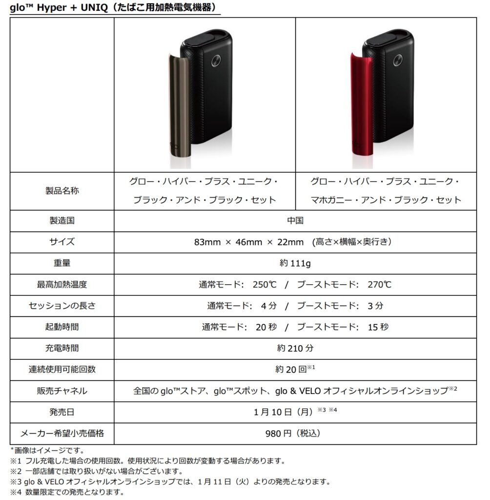 glo Hyper+ UNIQ的规格