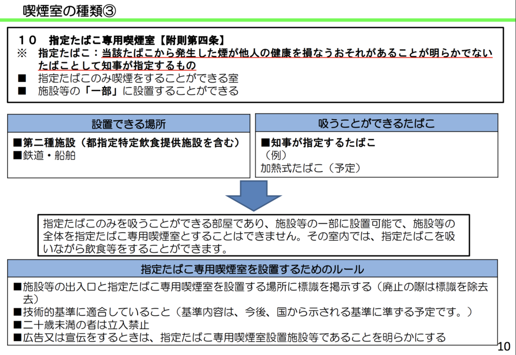 防止被动吸烟条例中加热式烟草的处理