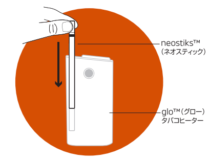 Neostick的插入方法