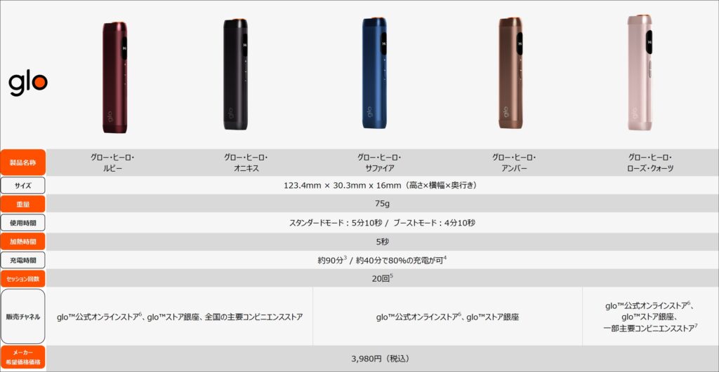 glo Hilo 和 glo Hilo Plus 的阵容