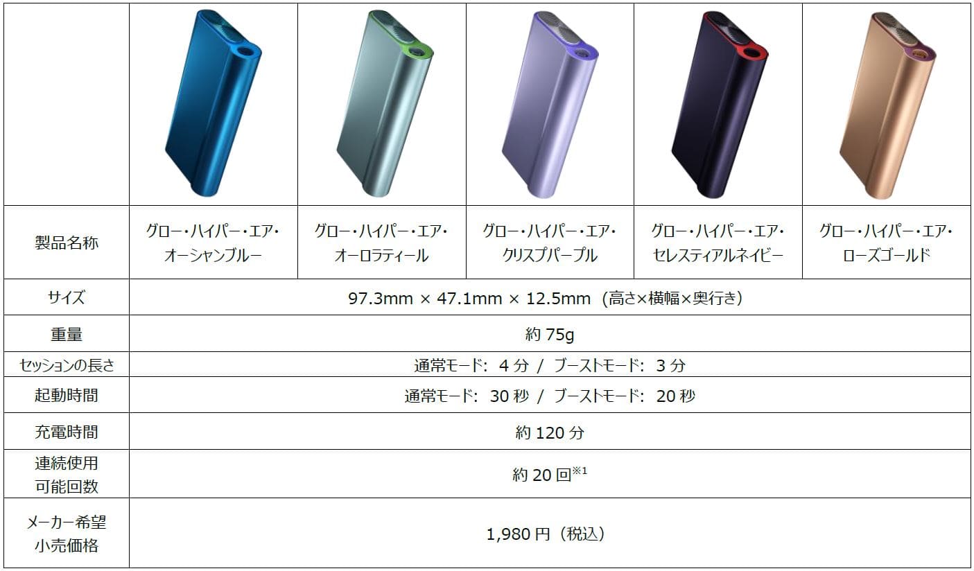 glo hyper air的规格