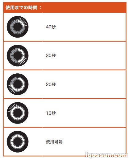 长按按钮后等待40秒