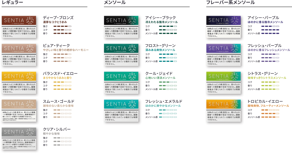 SENTIA13口味列表