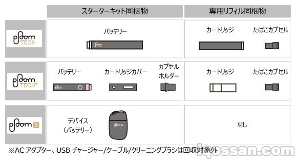 Ploom回收项目的对象物