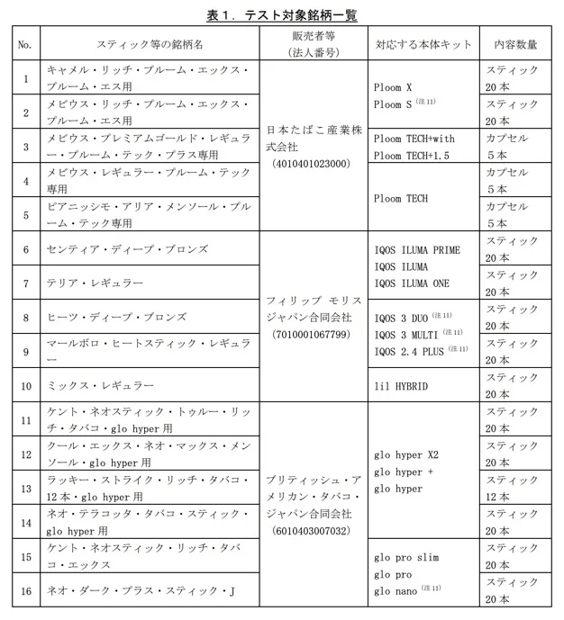 婴儿意外摄入检测品牌列表