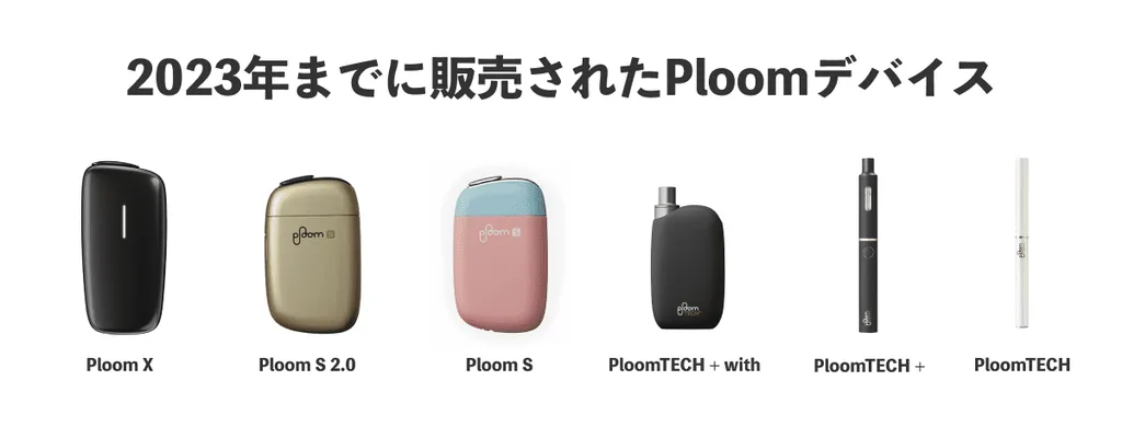 Ploom设备销售至2023年