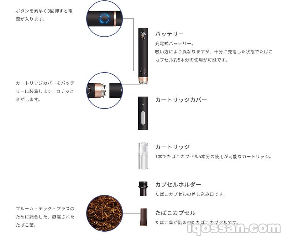 Ploom TECH Plus的结构
