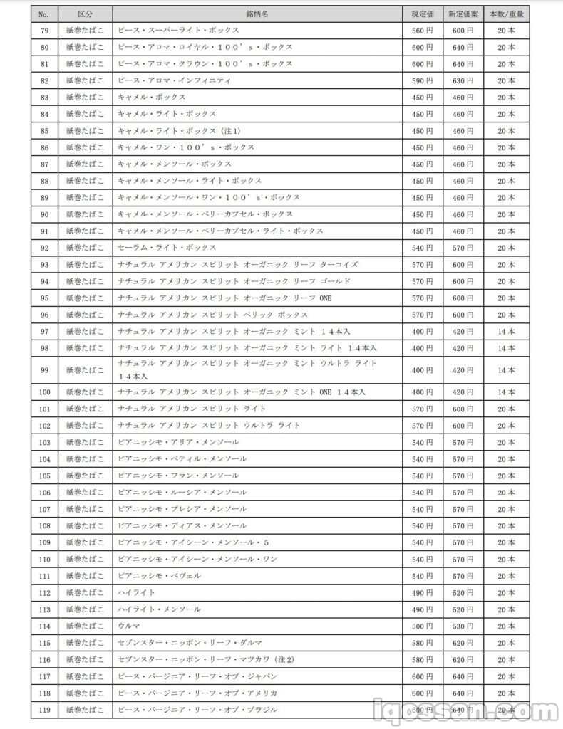 JT 2021年10月涨价一览表③