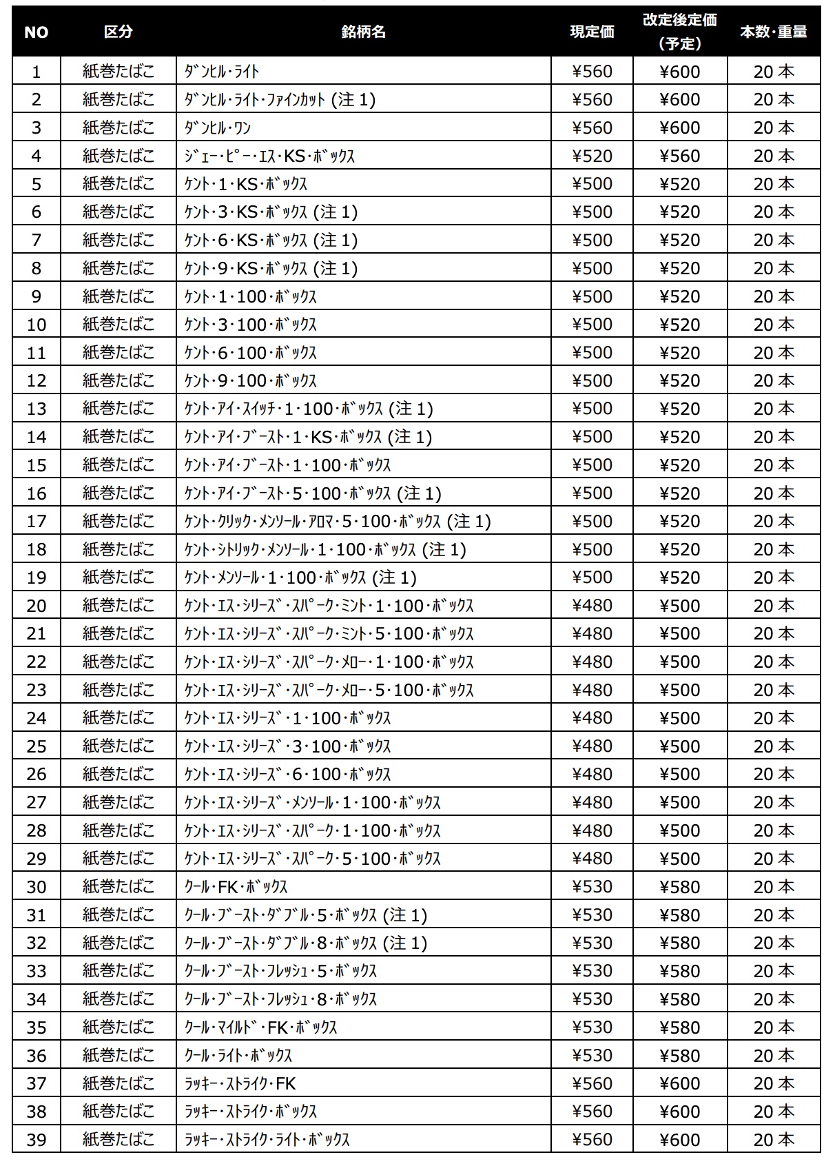 英美烟草2021年10月涨价品牌一览1