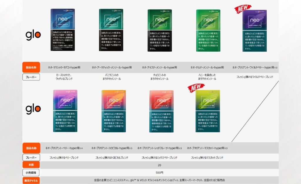 截至2025年6月16日,Glow Hyper的新型号阵容