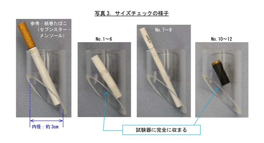 所有加热烟草棒胶囊的尺寸都是为儿童意外吞咽而设计和尺寸的（摘自国家消费者事务中心的新闻稿）