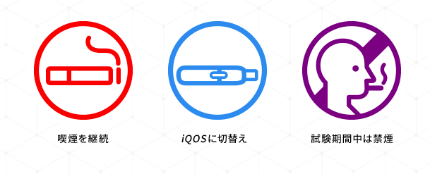 IQOS临床试验