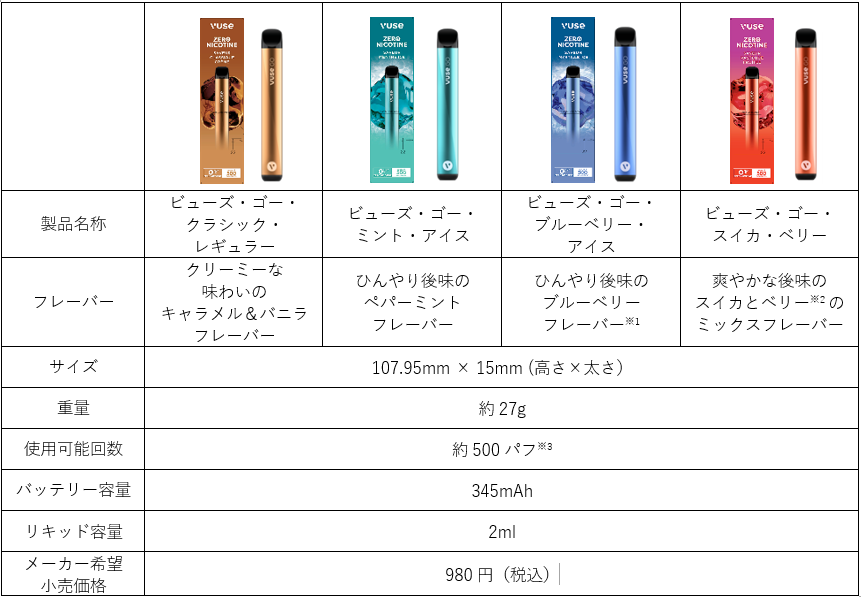 Vuse Go的4种口味