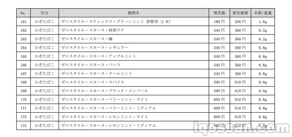 JT 2021年10月涨价一览表⑤