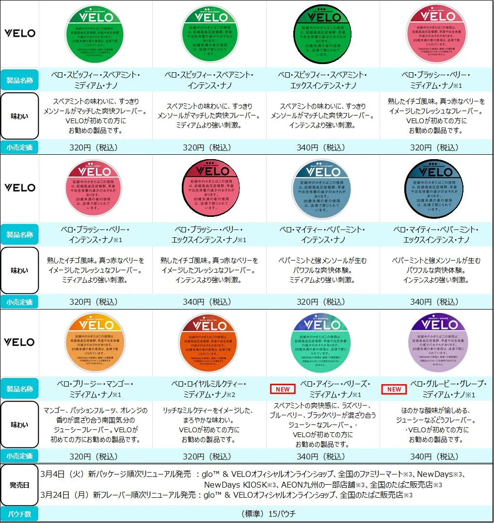 各口味的销售店铺