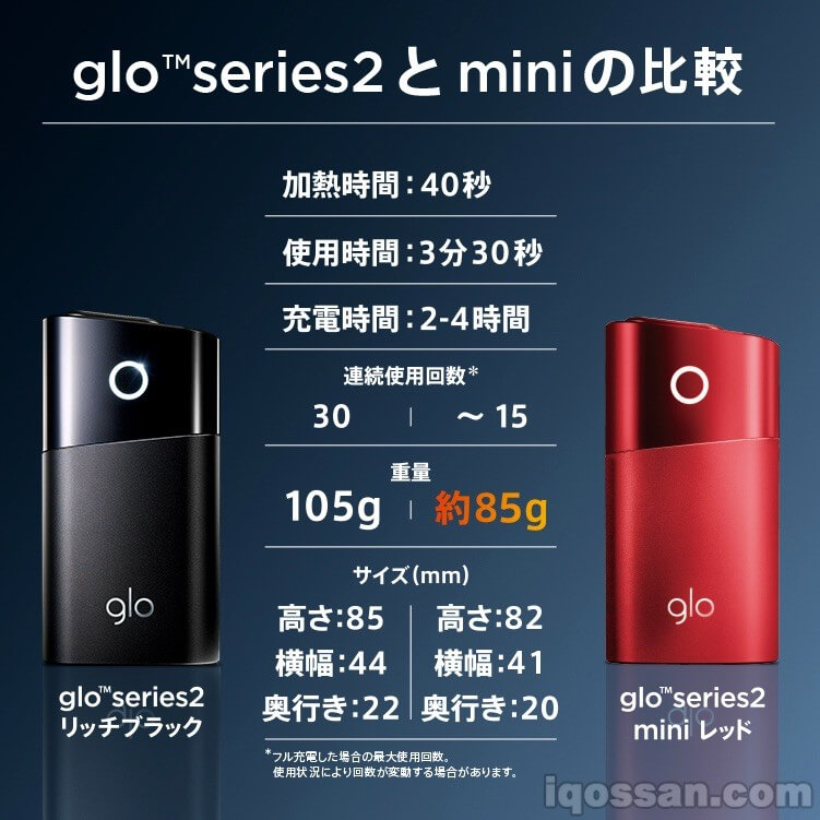 glo与glo mini的区别