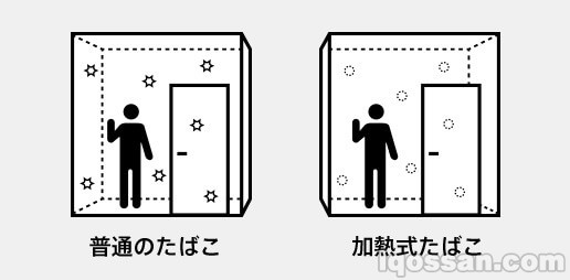对空气环境的影响