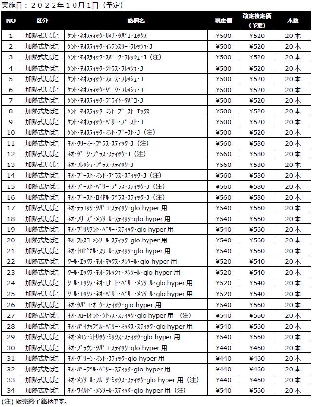 glo产品自2022年10月起涨价