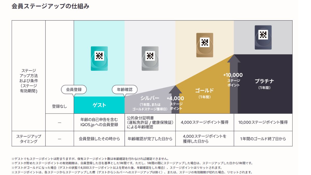 参加IQOS Together X不需要购买任何产品
