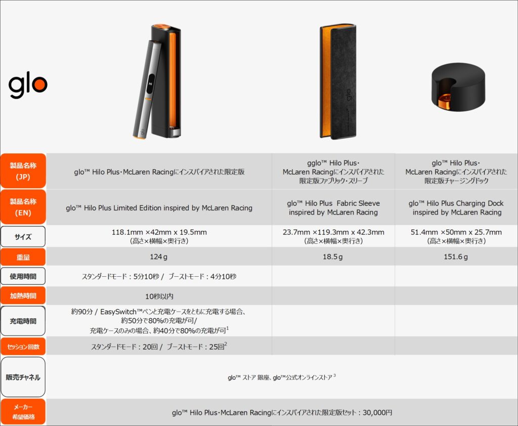 ™ 限量版产品概述,灵感来源于glo Hilo Plus和迈凯伦赛车