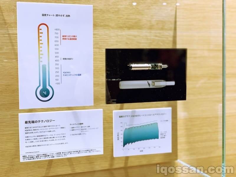 也听取了关于IQOS加热技术的说明