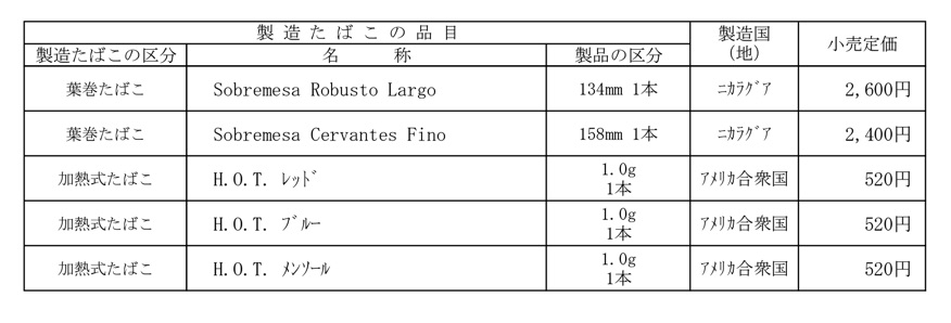 5月12日公布的「制造烟草零售定价」