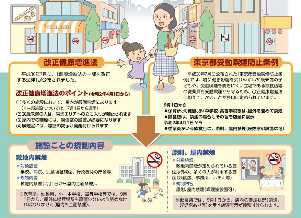 东京都的吸烟规则