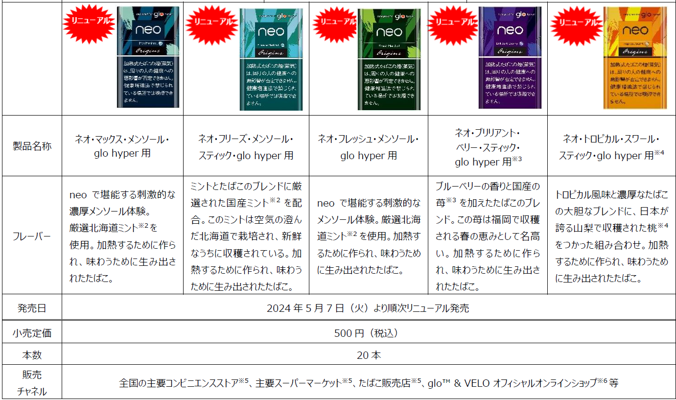 glo官方网站