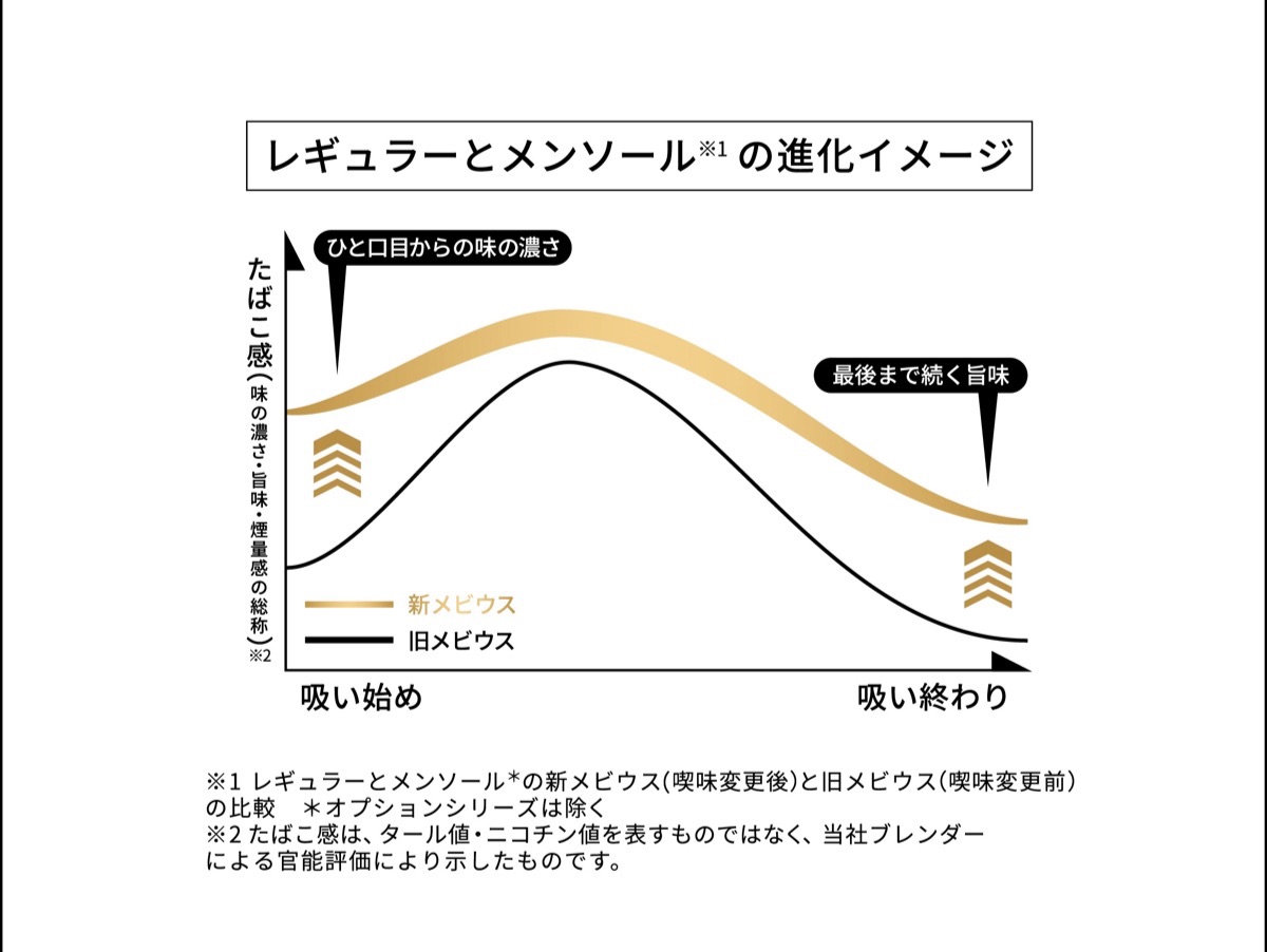 MEVIUS的进化形象